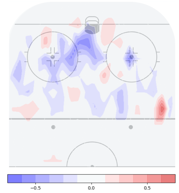 Heatmapa inkasovaných střeleckých pokusů Mladé Boleslavi při hře 5 na 5 s Radimem Zohornou na ledě. Červená barva značí ty prostory, v nichž Boleslav zaznamenávala se Zohornou oproti extraligovému průměru více střeleckých pokusů, modrá ty, kde jich zaznamenávala méně.