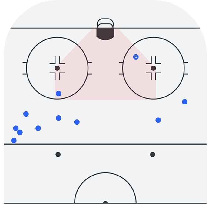 Mapa střeleckých pokusů Ralfse Freibergse v play-off 2021, které vyslal po forčekingu. Při hře 5 na 5. 