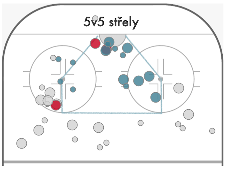 Střely Jiřího Kulicha na MSJ při hře 5 na 5.